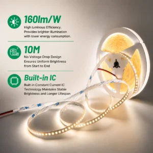 24V SMD LED-лента 160LM/W High Brightness Uniform 10M No Voltage Drop Constant Current IC Technology для LED Projects